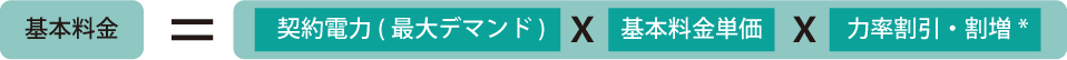 基本料金＝契約電力（最大デマンド）×基本料金単価×力率割引・割増